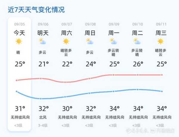福冈县宗像市天气_今天适合出行吗?