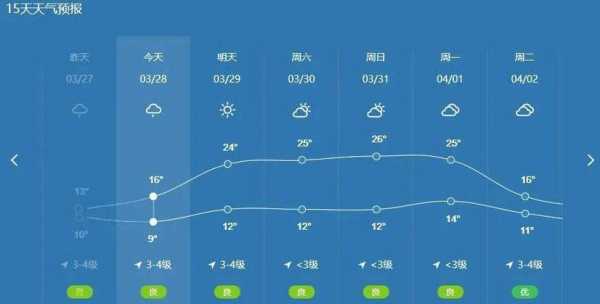 福建省鹤塘镇天气_今日气温及降雨预报