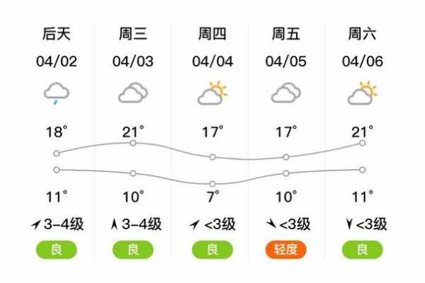 禹州天气预报_未来一周气候趋势分析