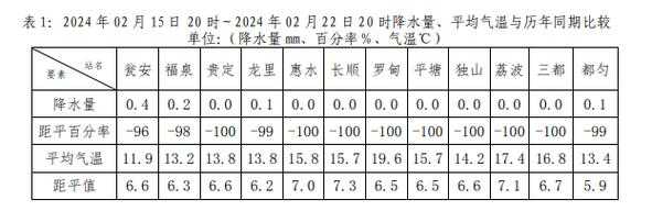 简阳天气预报24_未来一周雨晴变化预测