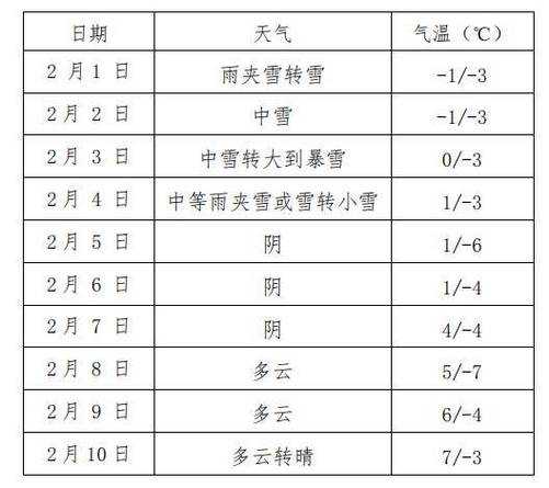 绥中王宝天气预报_未来一周气象分析