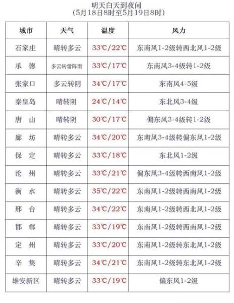 罗城黄金天气_今天天气如何?