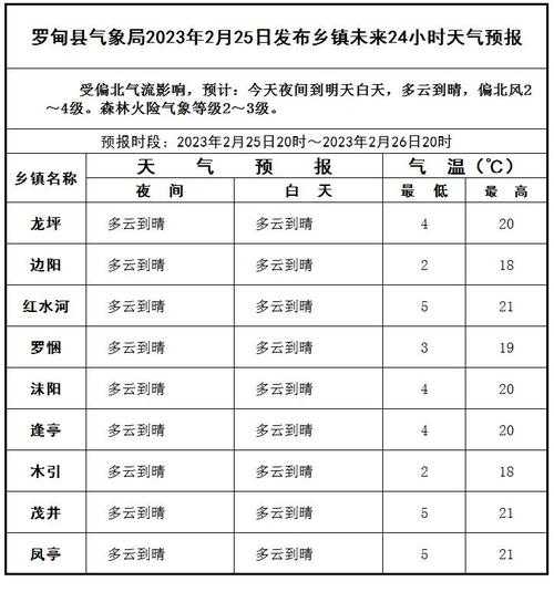 罗甸边阳镇天气预报_了解明天天气情况
