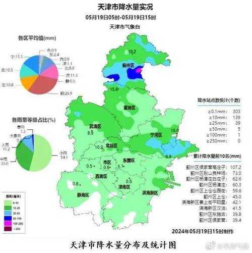 美国纽黑文市天气_今天的气温和预报分析