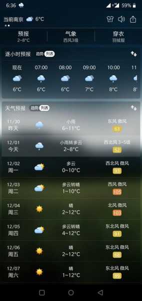 老城区天气预报_今天会下雨吗?