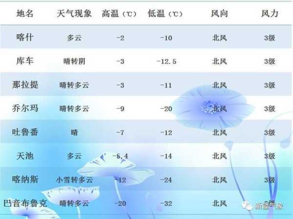 老奇台天气_今日天气预报及注意事项