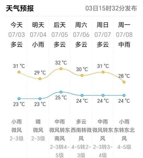 肃南康乐天气预报_未来一周气候趋势分析