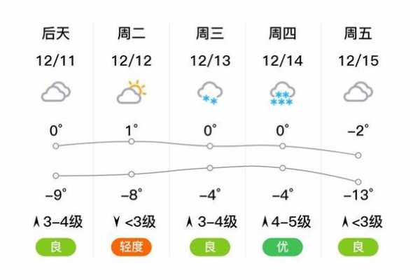 肥乡县天气_今明两天温度变化如何?