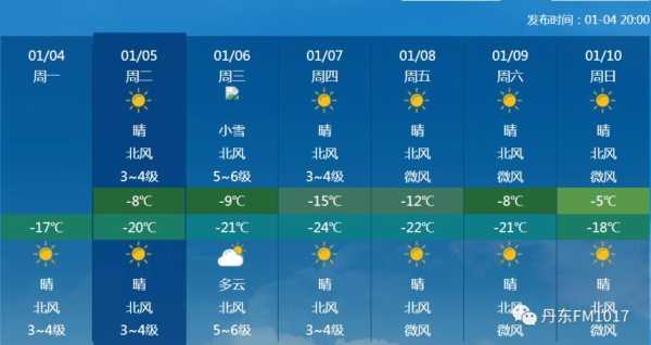 腻脚天气预报_如何应对潮湿天气影响?