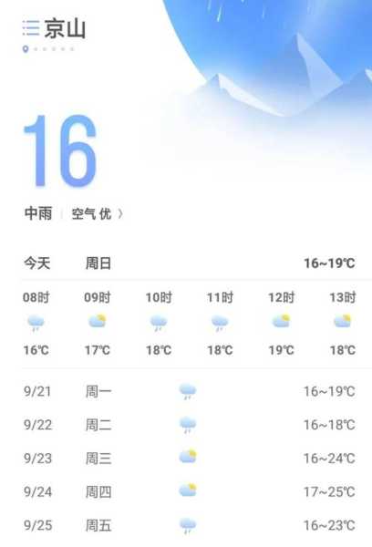 荆门京山天气预报_今日和未来几天的天气分析