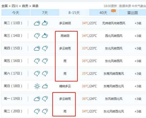 荣县天气报_今日最新天气预报及建议