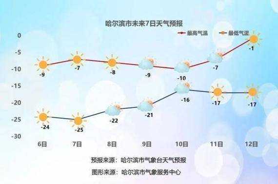 莫旗巴彦乡天气预报_未来三天气温变化分析
