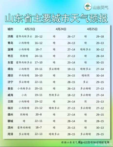 莫旗巴彦农场天气预报_未来几天的气象变化如何?