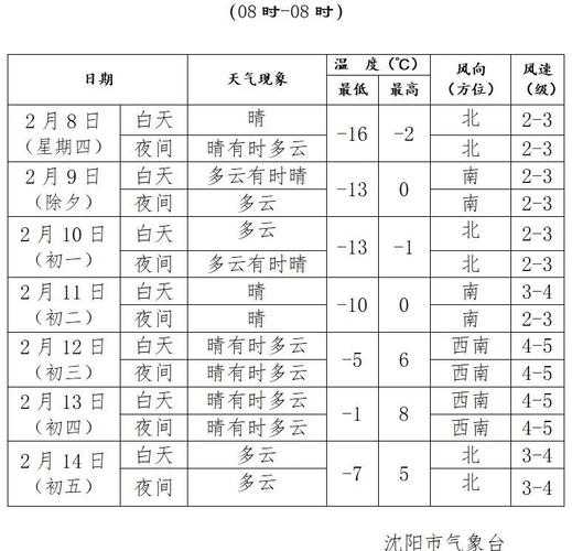 葫芦岛天气24_今日天气预报与气象信息