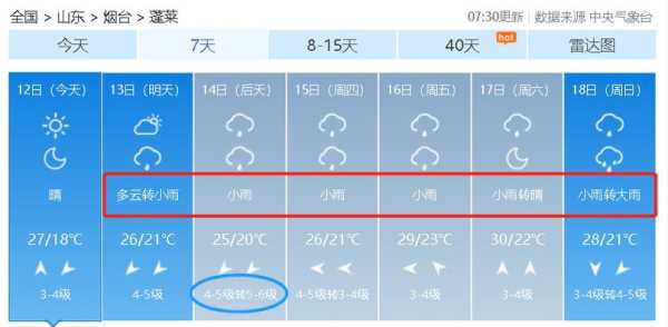 蓬莱小门家镇天气预报_明天的气温和降水情况如何?