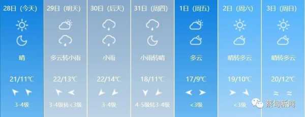 蔡旬天气_今天的气温和天气变化如何?