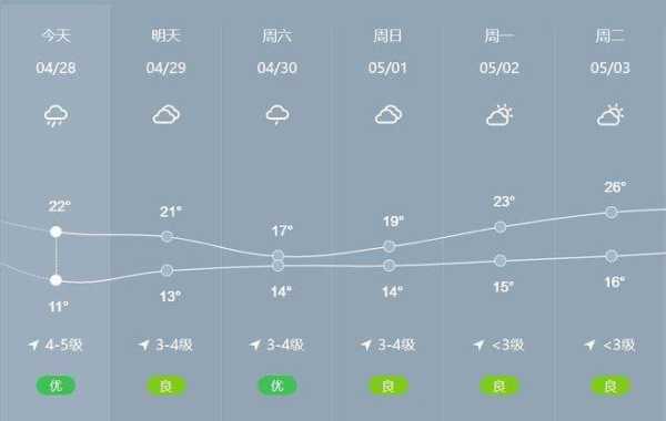 蔡甸市天气预报_未来一周天气情况如何?