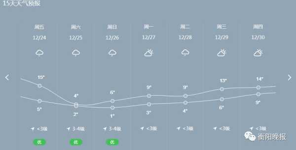衡阳天气南岳_今日气温与天气预报分析