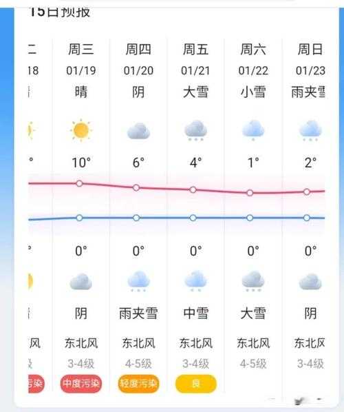 裴家营镇天气预报_今天的天气怎么样?