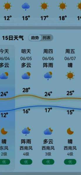 西双版纳大勐龙天气_今日气温和天气预报