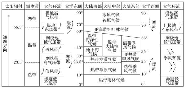 西双版纳天气_勐腊勐满的气候特点解析