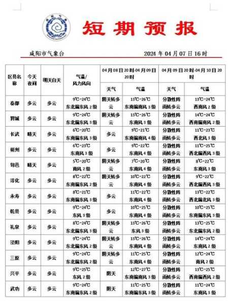 西夏镇天气_今日气温与天气预报分析