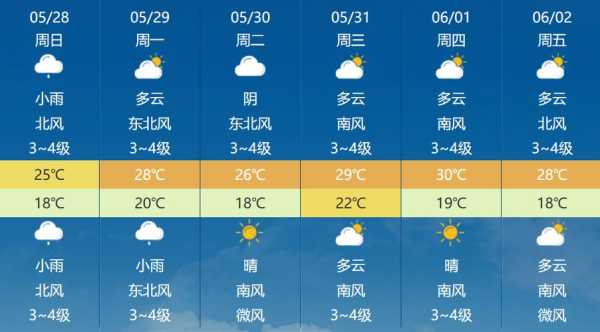 西昌泸沽镇天气_今天气温和天气预报如何?