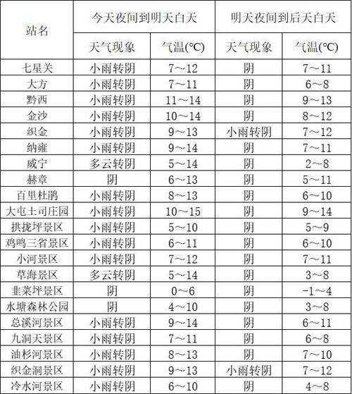 西昌礼州兴胜天气预报_未来一周气候变化如何?