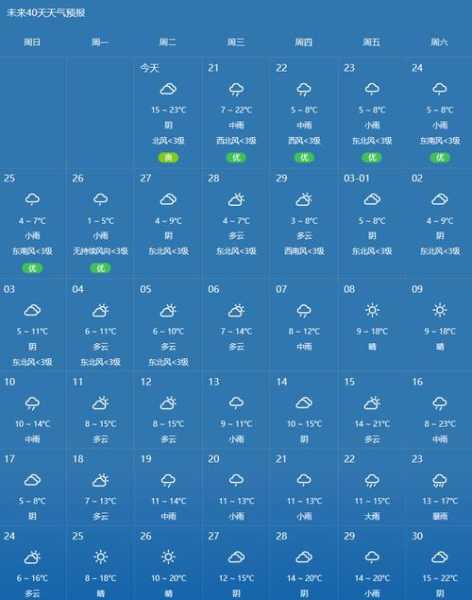 西江千户天气_今日气温与出行建议