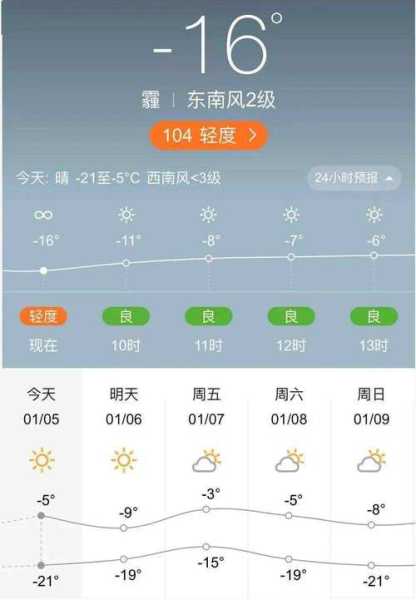 西瑶乡天气_今天天气如何及未来预报