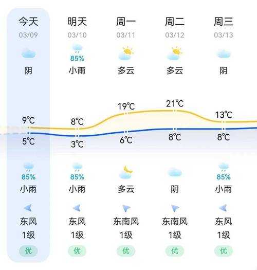 贵卅凡净山天气_近期气温与天气变化预测