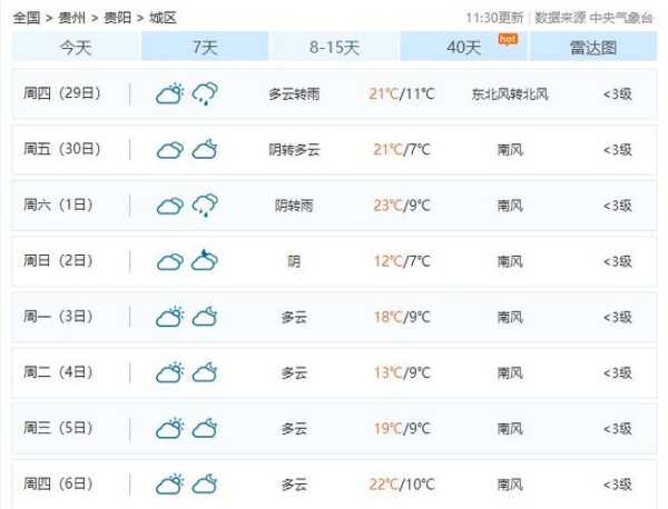 贵州三都廷牌天气_今天天气预报与出行建议