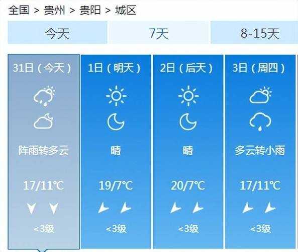 贵州岗度天气预报_近期天气趋势与温度展望