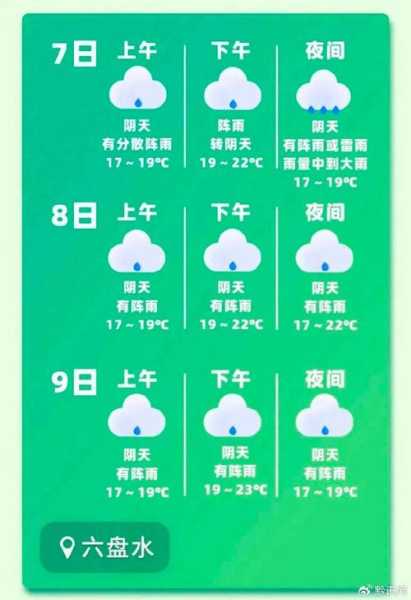 贵州汇川区天气_近期气温变化趋势如何?