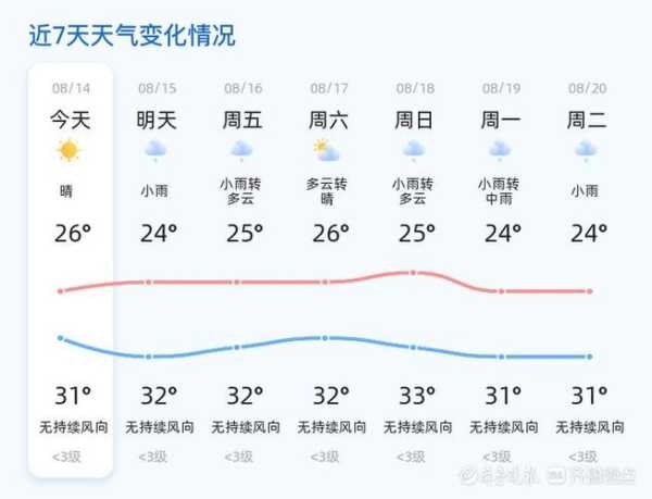 贾斯帕公园天气_今日气温和出行建议
