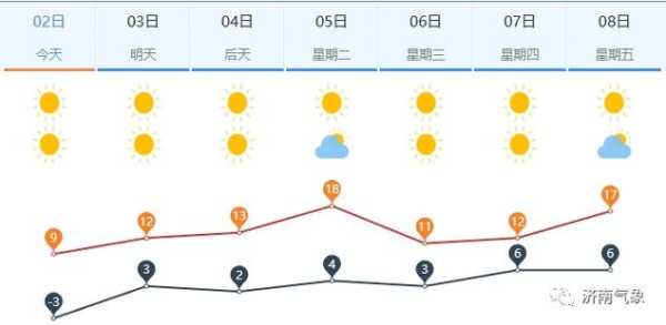 资兴的天气预报_未来一周的详细情况