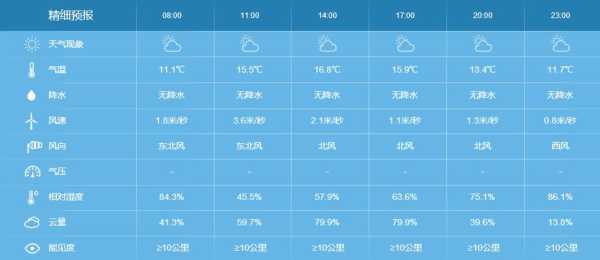 赫章兴发乡天气预报_未来一周温度变化趋势