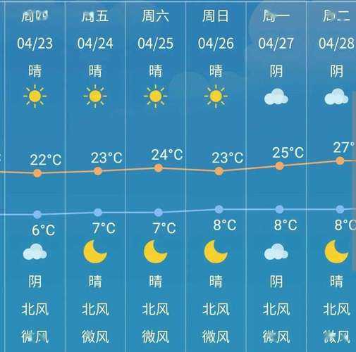 辉辉县天气预报_今日天气及气温趋势分析
