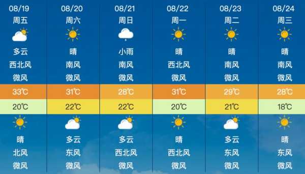 辽宁灯塔市天气预报_未来三天天气如何?