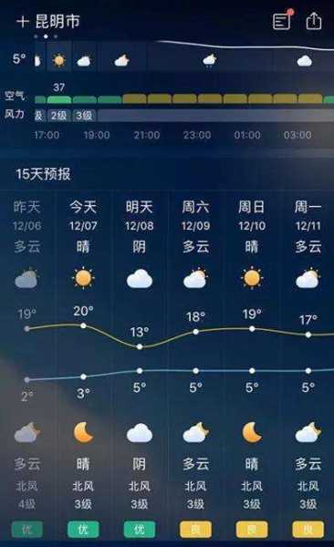辽阳县八会镇天气预报_今天的天气如何?