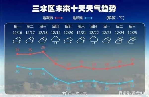 辽阳县吉洞天气_未来几天的气温变化如何?