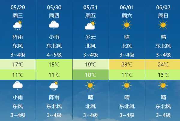达旗天气预报30天_未来一个月天气趋势分析