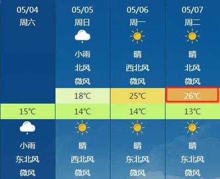 连云港市灌南县天气预_未来一周天气趋势分析