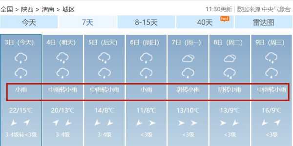 通榆瞻榆天气预报_未来一周天气趋势分析