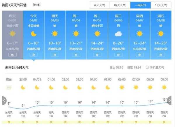 通河天气预_未来一周天气预报详解