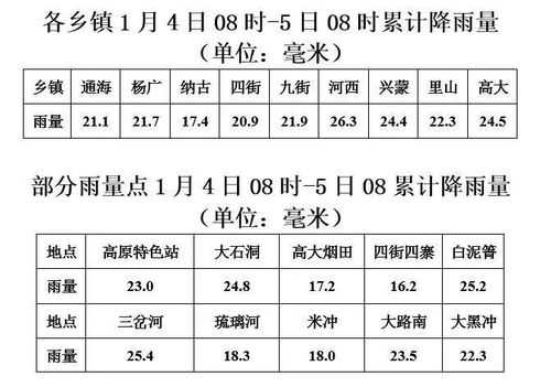通海的天气预报_未来一周气象趋势分析
