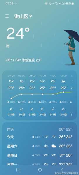 那拉堤天气预报_今天的气温和降水情况如何?