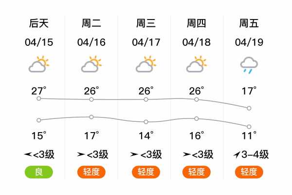 郏县天气预_未来一周天气趋势分析