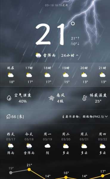 郭扶天气预报_今天的天气会怎样?