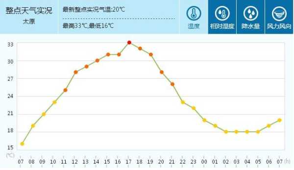 鄂伦春宜里镇天气预报_近期气候变化分析